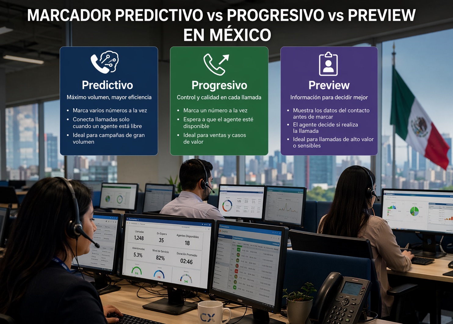 marcador predictivo vs progresivo vs preview