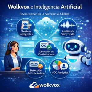 Wolkvox Inteligencia Artificial