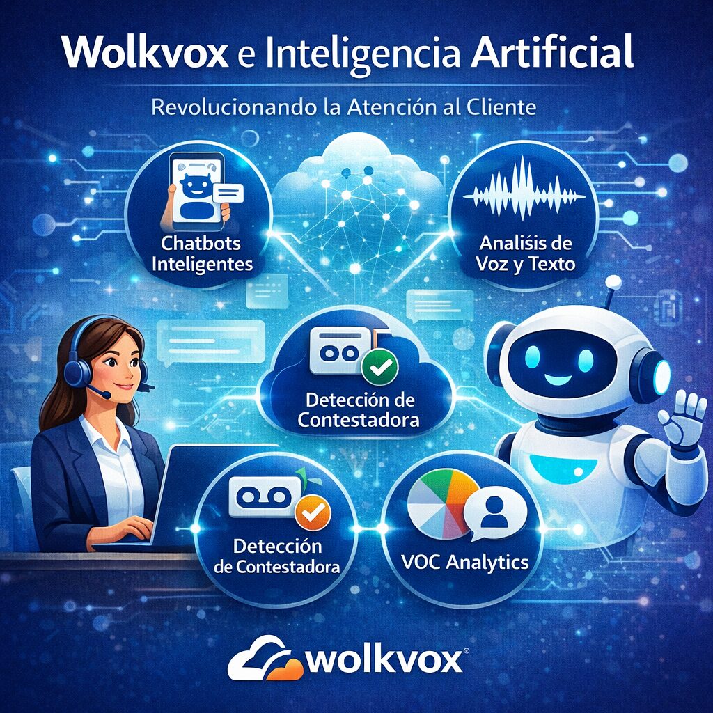 wolkbox inteligencia artificial